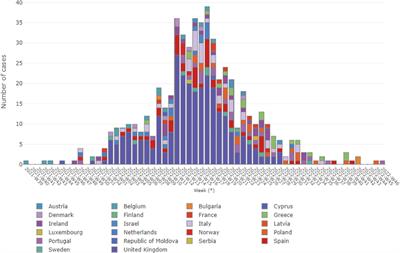 Solved the enigma of pediatric severe acute hepatitis of unknown origin?